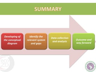 Towards developing a system framework for causes of foodborne disease in Thailand 2003-2011