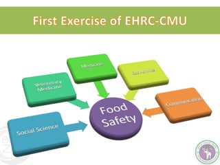 Towards developing a system framework for causes of foodborne disease in Thailand 2003-2011