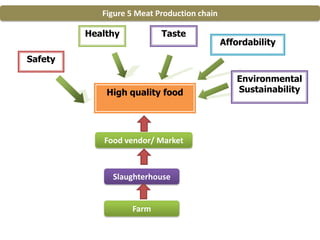 Towards developing a system framework for causes of foodborne disease in Thailand 2003-2011