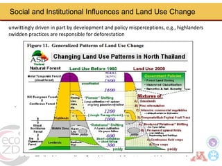 Borderland highlander ethnic minorities of northern Thailand in transition: Livelihoods, livestock, and human health