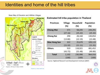 Borderland highlander ethnic minorities of northern Thailand in transition: Livelihoods, livestock, and human health