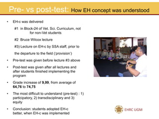 The student adoption of EcoHealth concept through student study-service activities in Universitas Gadjah Mada