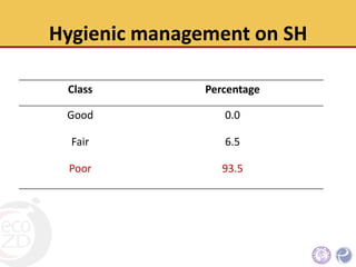 The economic status, hygienic practices and challenges for improvement of small scale poultry slaughterhouses to meet standard poultry slaughterhouse regulation in Northern Thailand