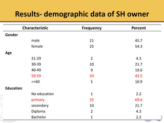The economic status, hygienic practices and challenges for improvement of small scale poultry slaughterhouses to meet standard poultry slaughterhouse regulation in Northern Thailand