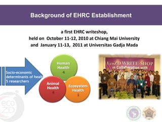 Building ecoHealth capacity in the South East Asia region through resource centres in Thailand and Indonesia