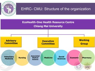 Building ecoHealth capacity in the South East Asia region through resource centres in Thailand and Indonesia