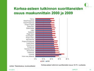 Korkea-asteen tutkinnon suorittaneiden
osuus maakunnittain 2000 ja 2009

Lähde: Tilastokeskus, koulutustilastot
17.4.2013

Korkea-asteen tutkinnon suorittaneiden osuus 16-74 –vuotiaista.
2HPO.FI

14

 