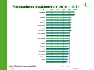 Mediaanitulot maakunnittain 2010 ja 2011

Lähde: Tilastokeskus, veronalaiset tulot
17.4.2013

2HPO.FI

25

 