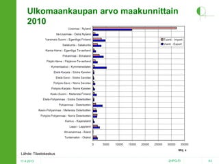 Ulkomaankaupan arvo maakunnittain
2010

Lähde: Tilastokeskus
17.4.2013

2HPO.FI

43

 