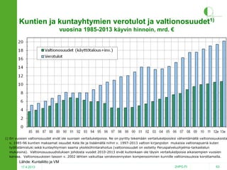 Kuntien ja kuntayhtymien verotulot ja valtionosuudet1)
vuosina 1985-2013 käyvin hinnoin, mrd. €

1) Eri vuosien valtionosuudet eivät ole suoraan vertailukelpoisia. Ne on pyritty tekemään vertailukelpoisiksi vähentämällä valtionosuuksista
v. 1985-96 kuntien maksamat osuudet Kela:lle ja lisäämällä niihin v. 1997-2013 valtion kirjanpidon mukaisia valtionapueriä kuten
työllistämistuki sekä kuntayhtymien saama yksikköhintarahoitus (valtionosuudet on esitetty Peruspalveluohjelma-tarkastelun
mukaisina). Valtionosuusuudistuksen johdosta vuodet 2010-2013 eivät kuitenkaan ole täysin vertailukelpoisia aikaisempien vuosien
kanssa. Valtionosuuksien tasoon v. 2002 lähtien vaikuttaa verokevennysten kompensoiminen kunnille valtionosuuksia korottamalla.

Lähde: Kuntaliitto ja VM
17.4.2013

2HPO.FI

63

 