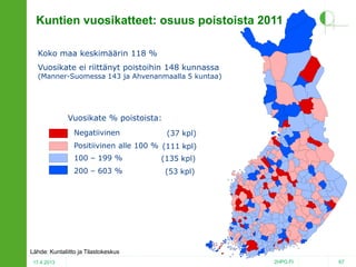 Kuntien vuosikatteet: osuus poistoista 2011
Koko maa keskimäärin 118 %
Vuosikate ei riittänyt poistoihin 148 kunnassa

(Manner-Suomessa 143 ja Ahvenanmaalla 5 kuntaa)

Vuosikate % poistoista:
Negatiivinen

(37 kpl)

Positiivinen alle 100 % (111 kpl)
100 – 199 %

(135 kpl)

200 – 603 %

(53 kpl)

Lähde: Kuntaliitto ja Tilastokeskus
17.4.2013

2HPO.FI

67

 