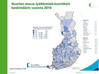 Nuorten osuus työttömistä kunnittain
keskimäärin vuonna 2010

Lähde: Kuntaliitto ja TEM
17.4.2013

2HPO.FI

7

 