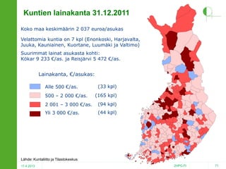 Kuntien lainakanta 31.12.2011
Koko maa keskimäärin 2 037 euroa/asukas
Velattomia kuntia on 7 kpl (Enonkoski, Harjavalta,
Juuka, Kauniainen, Kuortane, Luumäki ja Valtimo)
Suurimmat lainat asukasta kohti:
Kökar 9 233 €/as. ja Reisjärvi 5 472 €/as.

Lainakanta, €/asukas:
Alle 500 €/as.
500 – 2 000 €/as.

(33 kpl)

(165 kpl)

2 001 – 3 000 €/as.

(94 kpl)

Yli 3 000 €/as.

(44 kpl)

Lähde: Kuntaliitto ja Tilastokeskus
17.4.2013

2HPO.FI

71

 