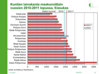 Kuntien lainakanta maakunnittain
vuosien 2010-2011 lopussa, €/asukas
Kaikki kunnat:

2010

2011*

Lähde: Kuntaliitto ja Tilastokeskus
17.4.2013

2HPO.FI

72

 