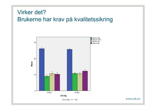 Virker det?
Brukerne har krav på kvalitetssikring
 