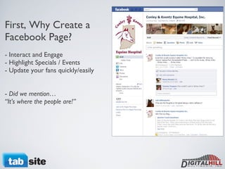 First, Why Create a Facebook Page? - Interact and Engage - Highlight Specials / Events - Update your fans quickly/easily -  Did we mention…  “It’s where the people are!”  