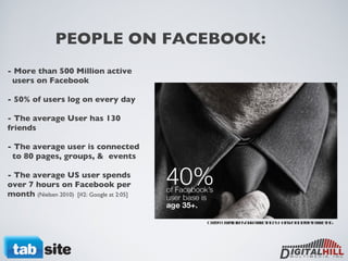 Building Leads with Facebook