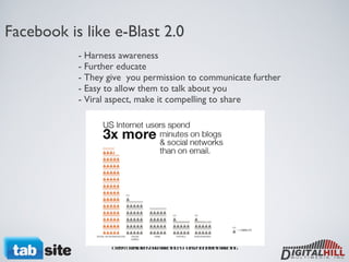 Facebook is like e-Blast 2.0 - Harness awareness - Further educate - They give  you permission to communicate further  - Easy to allow them to talk about you - Viral aspect, make it compelling to share Credit: Transform Your Marketing by HubSpot Internet Marketing  