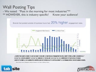 Wall Posting Tips - We noted:  “Post in the morning for most industries”** **  HOWEVER, this is industry specific!  Know your audience! A recent Buddy Media study found that daily Facebook engagement has three peaks: early morning (7 a.m. EST), after work (5 p.m. EST) and late at night (11 p.m. EST). Therefore, posting all of your updates during the workday means you’re missing key opportunities to engage fans at non-work hours.  Source: Buddy Media: Strategies for Effective Facebook Wall Posts: A Statistical Review 