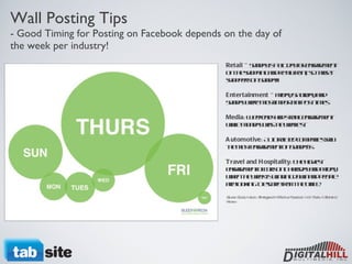 Wall Posting Tips - Good Timing for Posting on Facebook depends on the day of the week per industry! Retail  – Sunday is a big day for engagement on the shopping and retail front, so target shoppers on Sunday! Entertainment  – Friday, Saturday, and Sunday were most important post times Media : Weekends had strong engagement while Monday was the weakest. Automotive : Auto related companies saw the most engagement on Sunday’s Travel and Hospitality : The highest engagement occurs on Thursday and Friday, when the week is winding down and people are looking to escape from the office. Source: Buddy Media: Strategies for Effective Facebook Wall Posts: A Statistical Review 