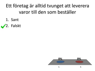 Ett företag är alltid tvunget att leverera
varor till den som beställer
1. 2.
0%0%
1. Sant
2. Falskt
 