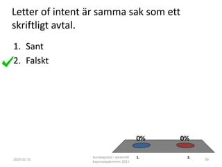 Letter of intent är samma sak som ett
skriftligt avtal.
1. 2.
0%0%
1. Sant
2. Falskt
2016-01-31
Kunskapstest i avtalsrätt
Exportakademinen 2015
30
 