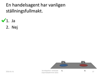 En handelsagent har vanligen
ställningsfullmakt.
1. 2.
0%0%
1. Ja
2. Nej
2016-01-31
Kunskapstest i avtalsrätt
Exportakademinen 2015
37
 
