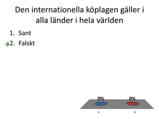 Den internationella köplagen gäller i
alla länder i hela världen
1. 2.
0%0%
1. Sant
2. Falskt
 