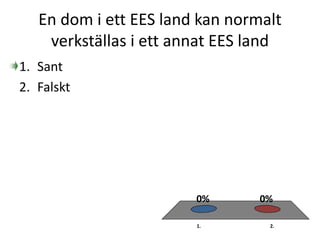 En dom i ett EES land kan normalt
verkställas i ett annat EES land
1. 2.
0%0%
1. Sant
2. Falskt
 