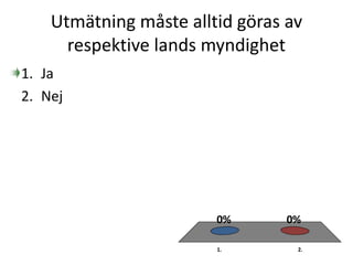 Utmätning måste alltid göras av
respektive lands myndighet
1. 2.
0%0%
1. Ja
2. Nej
 
