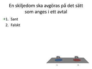 En skiljedom ska avgöras på det sätt
som anges i ett avtal
1. 2.
0%0%
1. Sant
2. Falskt
 
