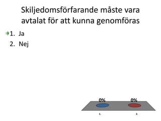 Skiljedomsförfarande måste vara
avtalat för att kunna genomföras
1. 2.
0%0%
1. Ja
2. Nej
 