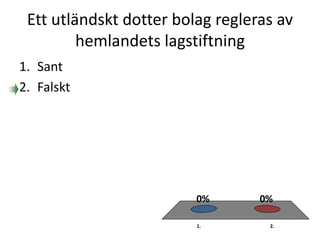 Ett utländskt dotter bolag regleras av
hemlandets lagstiftning
1. 2.
0%0%
1. Sant
2. Falskt
 