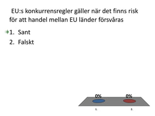 EU:s konkurrensregler gäller när det finns risk
för att handel mellan EU länder försvåras
1. 2.
0%0%
1. Sant
2. Falskt
 