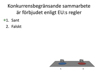 Konkurrensbegränsande sammarbete
är förbjudet enligt EU:s regler
1. 2.
0%0%
1. Sant
2. Falskt
 