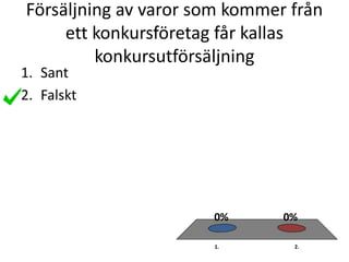 Försäljning av varor som kommer från
ett konkursföretag får kallas
konkursutförsäljning
1. 2.
0%0%
1. Sant
2. Falskt
 