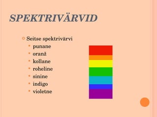SPEKTRIVÄRVID Seitse spektrivärvi p unane  oranž  kollane  roheline  sinine indigo  violetne 