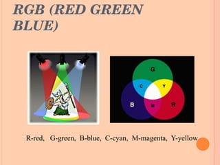 RGB (RED GREEN BLUE)  R-red,   G-green,  B-blue,  C-cyan,  M-magenta,  Y-yellow 