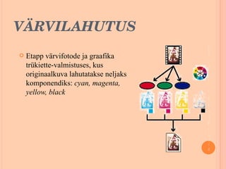 VÄRVILAHUTUS Etapp värvifotode ja graafika trükiette - valmistuses, kus originaalkuva lahutatakse neljaks komponendiks:  cyan, magenta, yellow, black 