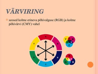 VÄRVIRING s eosed kolme erineva põhivalguse (RGB) ja kolme põhivärvi (CMY) vahel 