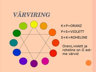 VÄRVIRING K+P=ORANZ P+S=VIOLETT S+K=ROHELINE Oranz,violett ja roheline on II ast- me värvid 