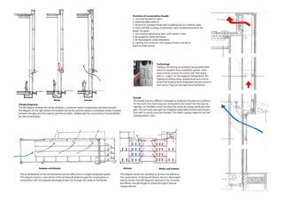 Kunstall   westraven - bk city analysis