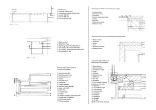 Kunstall   westraven - bk city analysis