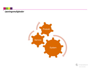 Løsningsmuligheder
System
Service
Produkt
 