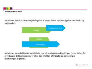 Aktiviteter der skal sikre tilvejebringelse af varer, der er nødvendige for sundheds- og
plejepraksis
Aktiviteter som skal bistå med at finde svar på strategiske udfordringer (f.eks. behov for
at reducere driftsomkostninger eller øge effekten af indsats) og gennemføre
forandringer af praksis.
Indkøb
Hvad taler vi om?
Indkøb
Implementering
Forandring
 