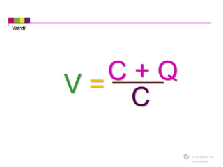 V =C + Q
C
Værdi
 