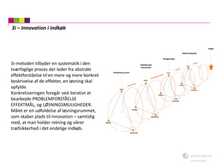 3i – Innovation i indkøb
3i-metoden tilbyder en systematik i den
tværfaglige proces der leder fra abstrakt
effektforståelse til en mere og mere konkret
beskrivelse af de effekter, en løsning skal
opfylde.
Konkretiseringen foregår ved iterativt at
bearbejde PROBLEMFORSTÅELSE
EFFEKTMÅL, og LØSNINGSMULIGHEDER.
Målet er en udfoldelse af løsningsrummet,
som skaber plads til innovation – samtidig
med, at man holder retning og sikrer
træfsikkerhed i det endelige indkøb.
EFFEKT
EFFEKT
EFFEKT
EFFEKT
PROBLEM
PROBLEM
PROBLEM
PROBLEM
MULIGHEDER
MULIGHEDER
MULIGHEDER
MULIGHEDER
PRIORITERING
OPERATIONALISERING
DIALOG
UDBUD
Tværkommunal
målsætning og vision
Indkøbsprojekt
fokusområde
Dialoggrundlag
Indkøb
Udbudsmuligheder
 