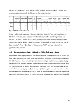 uventet, på ”Mørkerom”, mens høyeste verdier er på tre, tegning og tekstil. Tabellen under
angir skår på en 6-delt skala fra ikke utstyrt til svært godt utstyrt.

                     Skolens           Prioritering av                      Hvor                                                                      Hvor godt                  Hvor
                  prioritering av      kurs til kunst og    Hvor godt       godt       Hvor godt                          Hvor godt    Hvor godt      utstyrt –    Hvor godt     godt
                    verktøy og           håndverk -          utstyrt -     utstyrt -    utstyrt -     Hvor godt utstyrt    utstyrt -    utstyrt -     Maling /      utstyrt -   utstyrt -
                materialer til faget       lærerne          Trearbeid      Metall      Mørkerom       - Fotografering      Tekstil     Keramikk        tegning      Grafikk        ikt

    Mean                       3.70                  2.66           4.17        2.45           1.56               2.78          4.05           3.75         4.31         3.03       3.69

    Std.
                               .987                1.178          1.106       1.321           1.104              1.237          .959         1.321          .814        1.284      1.286
    Deviation




Figur 4 Utstyr til kunst og håndverk

Det er verdt å merke seg at kun 3% svarer at det ikke finnes IKT-utstyr til bruk i kunst og
håndverk overhodet, mens andelen svar i denne kategorien for sentrale fagområder som
keramikk og grafikk er over 10%. Når det gjelder prioriteringen av materialer og utstyr til
faget på den enkelte skolen, fordeler lærerne seg forholdsvis jevnt rundt en topp ved ”nokså
høyt prioritert”. På en 5-delt skala fra ”ikke prioritert” til ”svært høyt prioritert” er
gjennomsnittlig svar 3.7.

2.3             Lærernes holdninger til bruk av IKT i skolen og i faget 
I diagrammet under er gjennomsnittlig svar i konstruktene om holdninger til bruk av IKT i skolen og i 
faget angitt på en skala fra 0 (svært uenig) til 6(svært enig). Lærerne er mer positive enn negative til 
IKT i k&h‐ faget og  i skolen generelt. Gjennomsnittssvarene ligger langt høyere, både på positiv og 
negativ side for de generelle faktorene enn for de fagspesifikke. Bak gjennomsnittet kunne det skjule 
seg ekstremt negative og positive holdninger blant enkeltlærere. Det viser seg imidlertid at lærerne 
er forholdsvis samstemte, og at de fleste sier seg enig i både negative og positive konsekvenser. For 
positive og negative holdninger til bruk av iKT i faget, er standardavvik hhv. 0,39 og 0,44, for positive 
og negative holdninger til bruk av IKT i skolen generelt, er standardavviket høyere, hhv. 0,90 og 0,75. 

 




                                                                                                                                                                                    17 

 
 