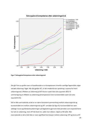  
Figur 7 Selvopplevd kompetanse etter utdanningsnivå




Det går frem av grafen over at hovedtrenden er at kompetansen innenfor samtlige fagområder stiger 
ved økt utdanning i faget. Når det gjelder IKT, er det imidlertid stor spredning i svarene for hvert 
utdanningsnivå. Effekten av utdanning på IKT‐bruk er svært liten (eta squared=.007) Til 
sammenligning er effekten av utdanning på kompetanse innen kunstområdet svært stor (eta 
squared=0.25). 

Det er ikke overraskende at det er en større konsistent sammenheng mellom utdanningsnivå og 
kunstområdet enn mellom utdanningsnivå og IKT‐ området (Se figur 8). Kunstområdet har vært 
vektlagt i kunst og håndverksutdanningen på høgskolene gjennom hele perioden som respondentene 
har tatt sin utdanning, mens IKT ble faset inn, sakte men sikkert, i løpet av 90‐tallet. Mer 
overraskende er det at det ikke er noen signifikant korrelasjon mellom utdanning i IKT og bruk av IKT 
                                                                                                        20 

 
 