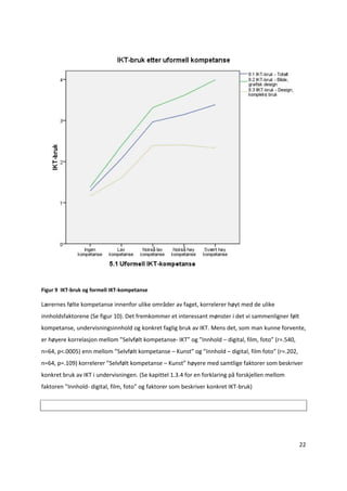  

Figur 9  IKT‐bruk og formell IKT‐kompetanse

Lærernes følte kompetanse innenfor ulike områder av faget, korrelerer høyt med de ulike 
innholdsfaktorene (Se figur 10). Det fremkommer et interessant mønster i det vi sammenligner følt 
kompetanse, undervisningsinnhold og konkret faglig bruk av IKT. Mens det, som man kunne forvente, 
er høyere korrelasjon mellom ”Selvfølt kompetanse‐ IKT” og ”Innhold – digital, film, foto” (r=.540, 
n=64, p<.0005) enn mellom ”Selvfølt kompetanse – Kunst” og ”Innhold – digital, film foto” (r=.202, 
n=64, p=.109) korrelerer ”Selvfølt kompetanse – Kunst” høyere med samtlige faktorer som beskriver 
konkret bruk av IKT i undervisningen. (Se kapittel 1.3.4 for en forklaring på forskjellen mellom 
faktoren ”Innhold‐ digital, film, foto” og faktorer som beskriver konkret IKT‐bruk) 

 




                                                                                                       22 

 
 